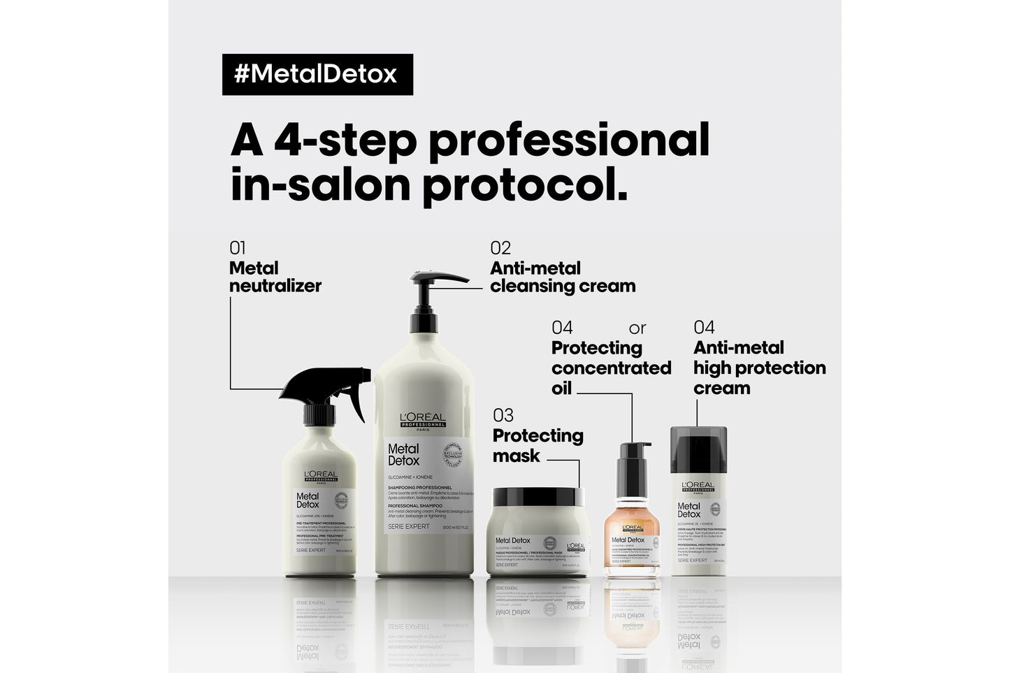 Loreal Pro Metal Detox Shampoo 500ml