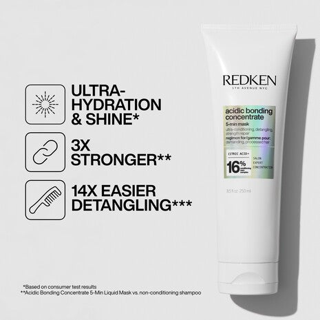 Redken ABC 5 Minute Mask 250ml